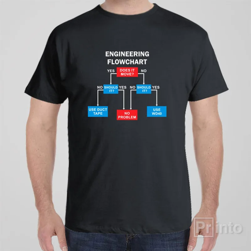 camouflage indigo T-shirts -Engineering flowchart - T-shirt